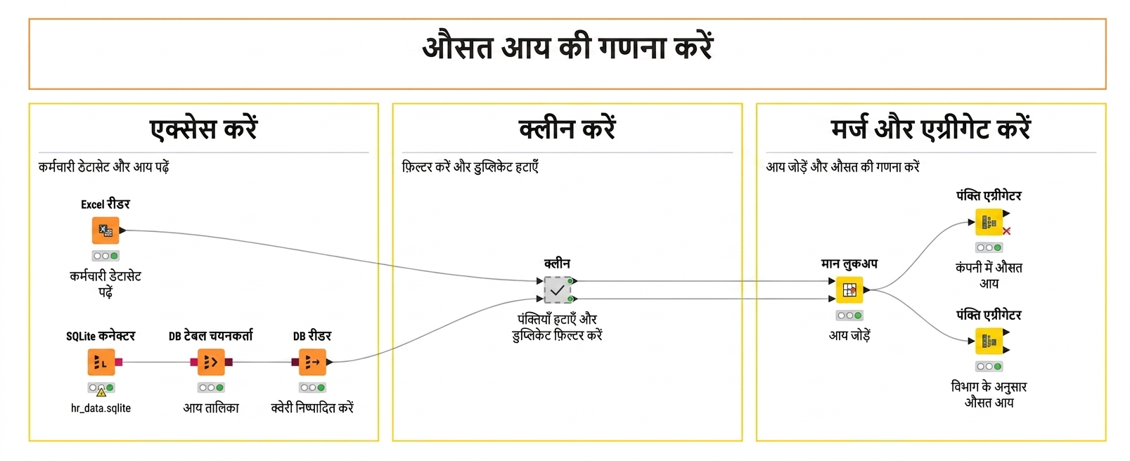 मेटानोड