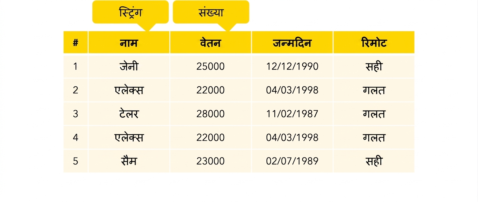 न्यूमेरिक टाइप