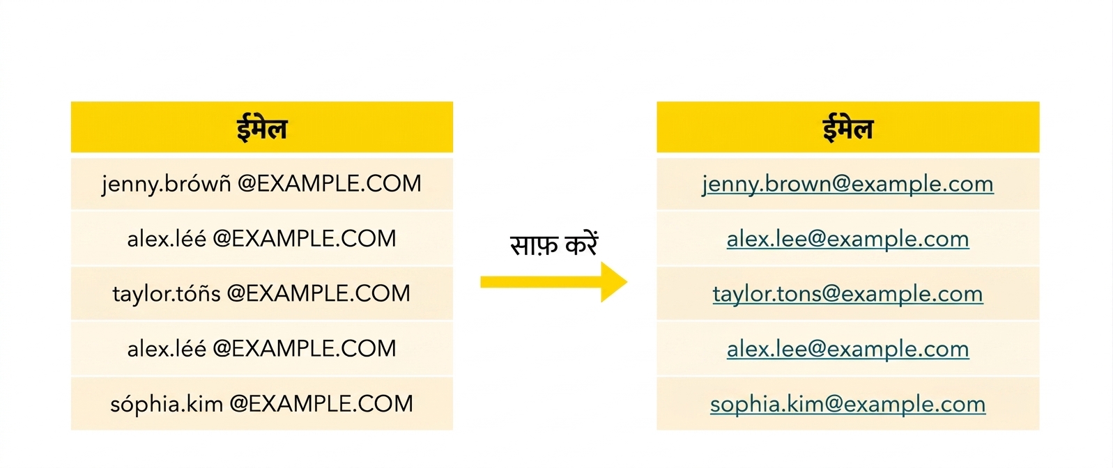 ईमेल क्लीन