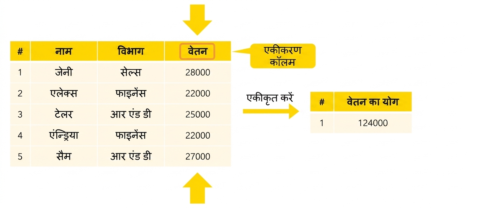 एग्रीगेशन कॉलम