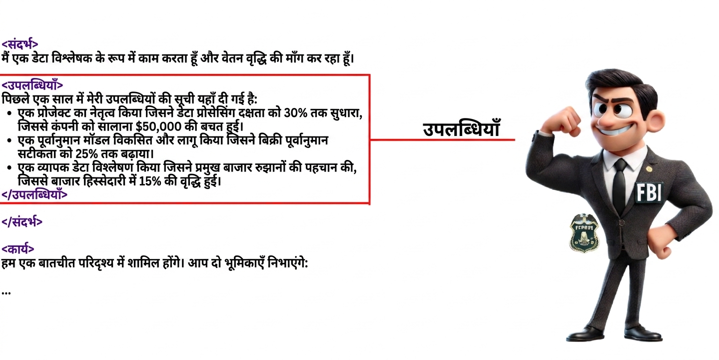 छवि में आत्मविश्वासी मुद्रा में कार्टून FBI एजेंट दिखता है। एजेंट के बाएँ, XML टैग्स: context, achievements, और task हैं