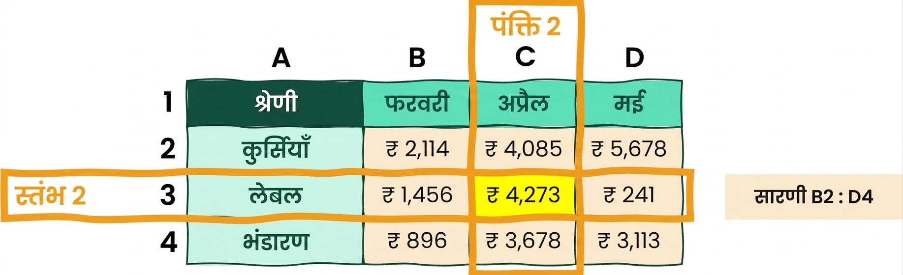 referencing और arrays का उदाहरण
