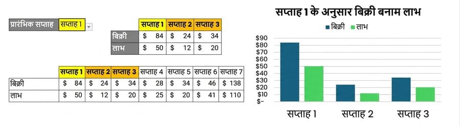 Gif presenting the table and chart dynamic combination