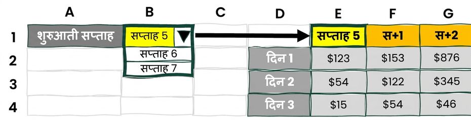 Example of a dynamic filter in Excel
