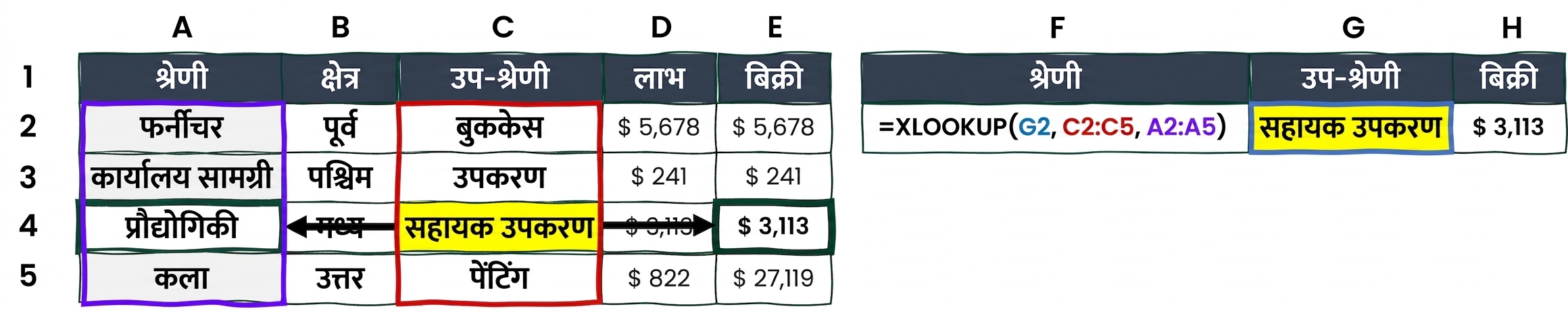 An example of XLOOKUP function