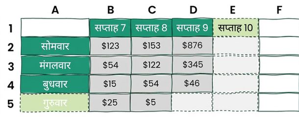 Example of an Excel table with one extra row and one extra column