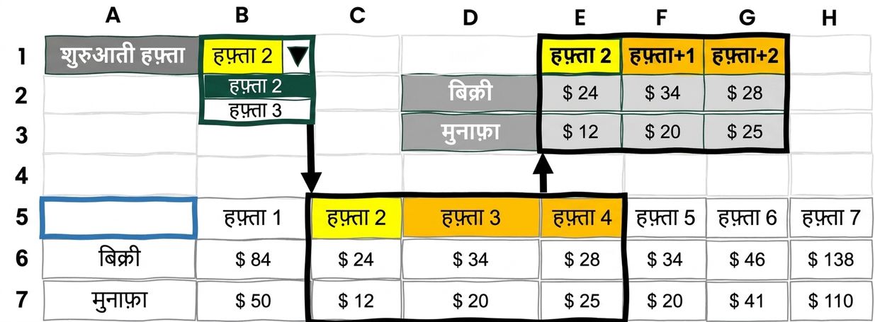 An example of a dynamic selection tool in Excel