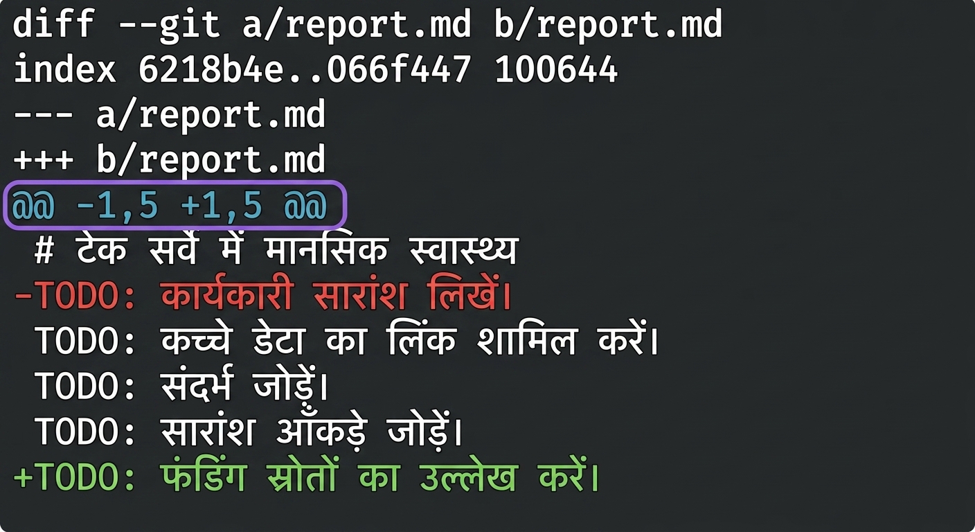 git diff आउटपुट जिसमें एक तीर पाँचवीं लाइन "@@ -1, 5 +1, 5 @@" की ओर इशारा कर रहा है, जो दोनों वर्ज़न की शुरुआत और अंत की लाइनें दर्शाता है