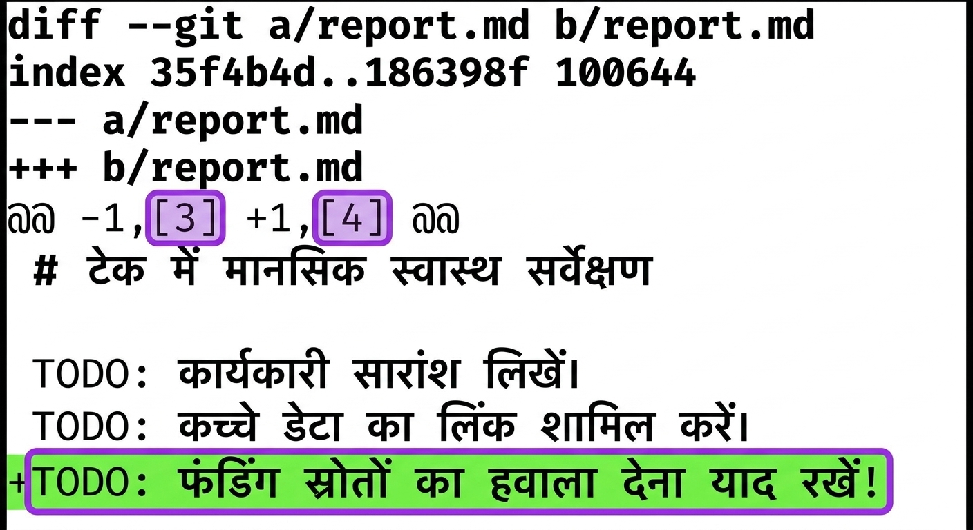 git diff आउटपुट पहले और तीसरे सबसे हाल के commits के लिए - दिखाता है कि नवीनतम वर्ज़न में एक अतिरिक्त लाइन है