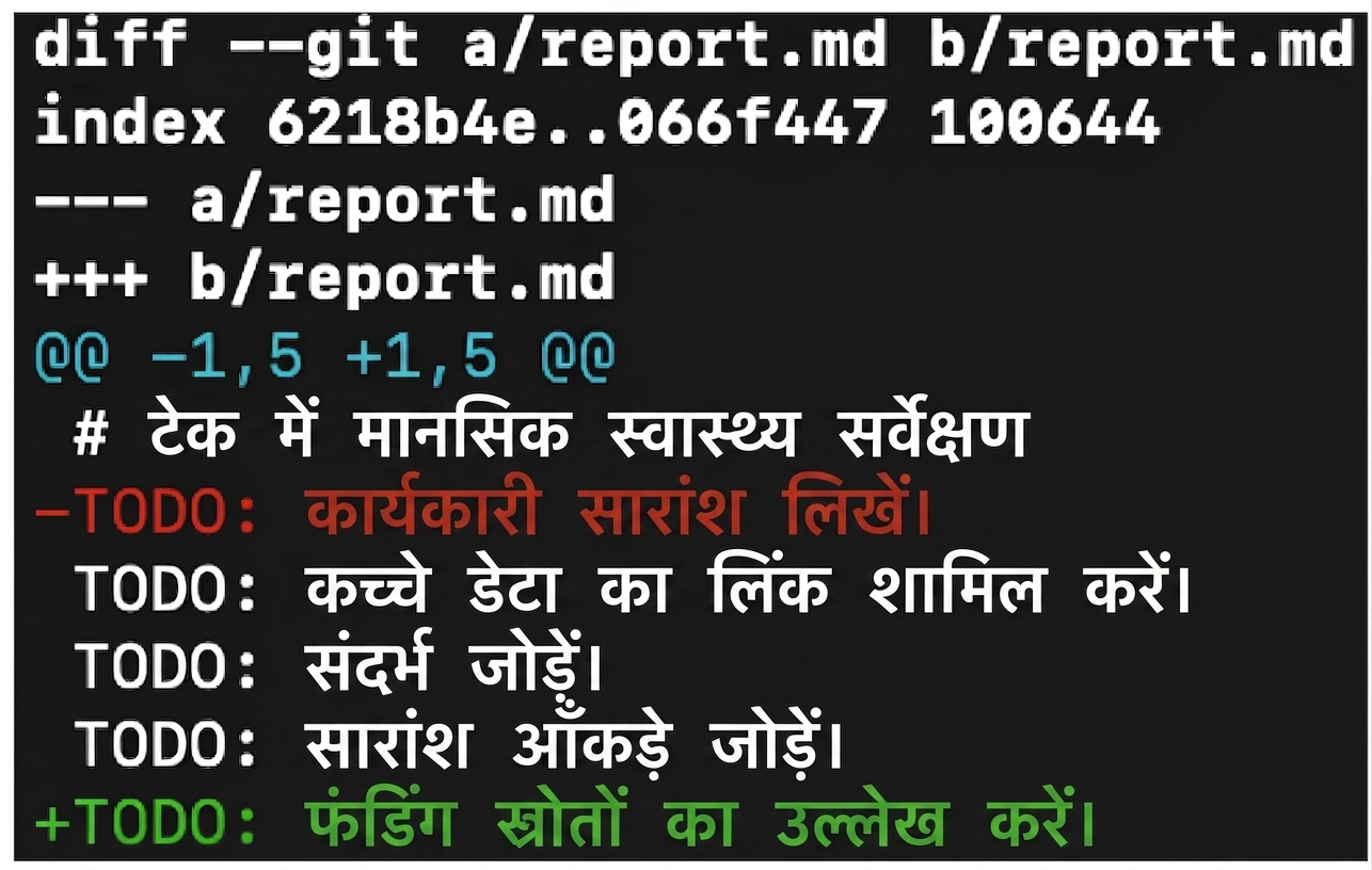 git diff आउटपुट जिसमें "TODO: write executive summary." हटाया गया और "TODO: cite funding sources" जोड़ा गया दिख रहा है