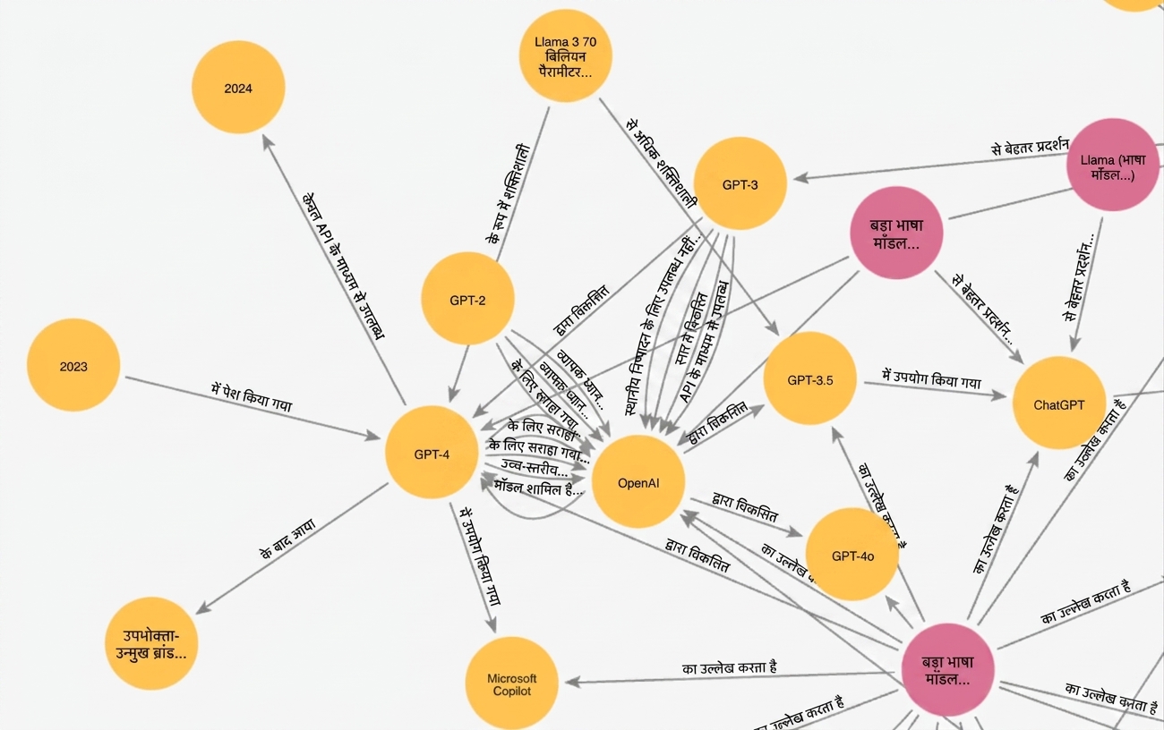 पिछली इमेज का ज़ूम-इन दृश्य, जिसमें OpenAI मॉडलों के nodes दिखते हैं.