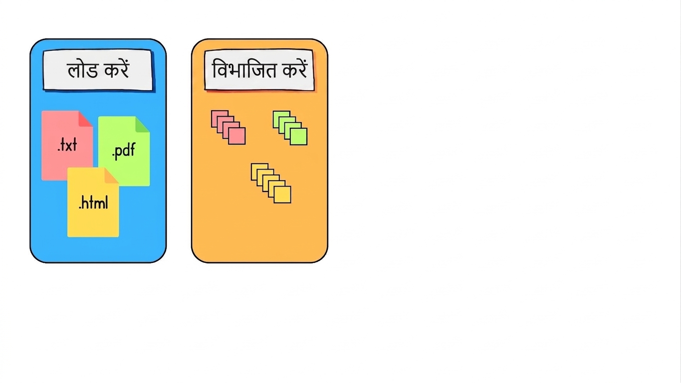 डॉक्युमेंट्स स्प्लिट हो रहे हैं.