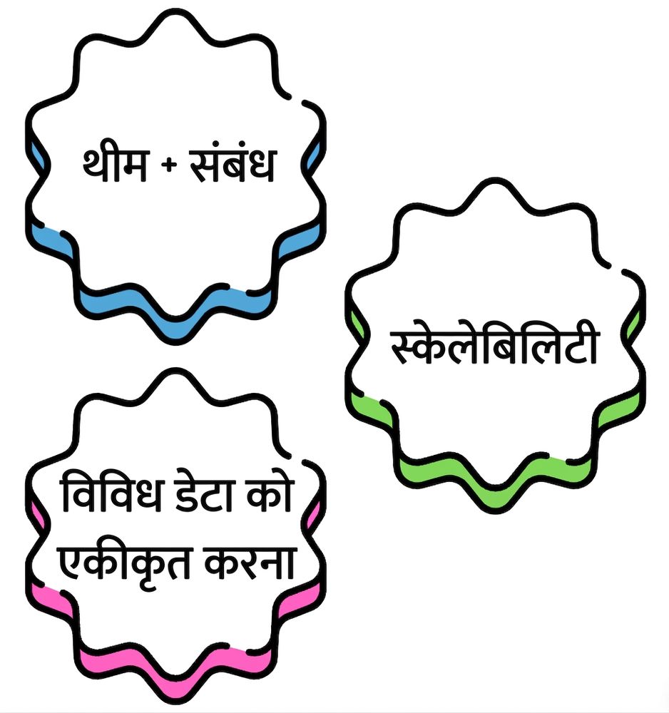 "विविध डेटा का इंटीग्रेशन" वाला एक बबल.