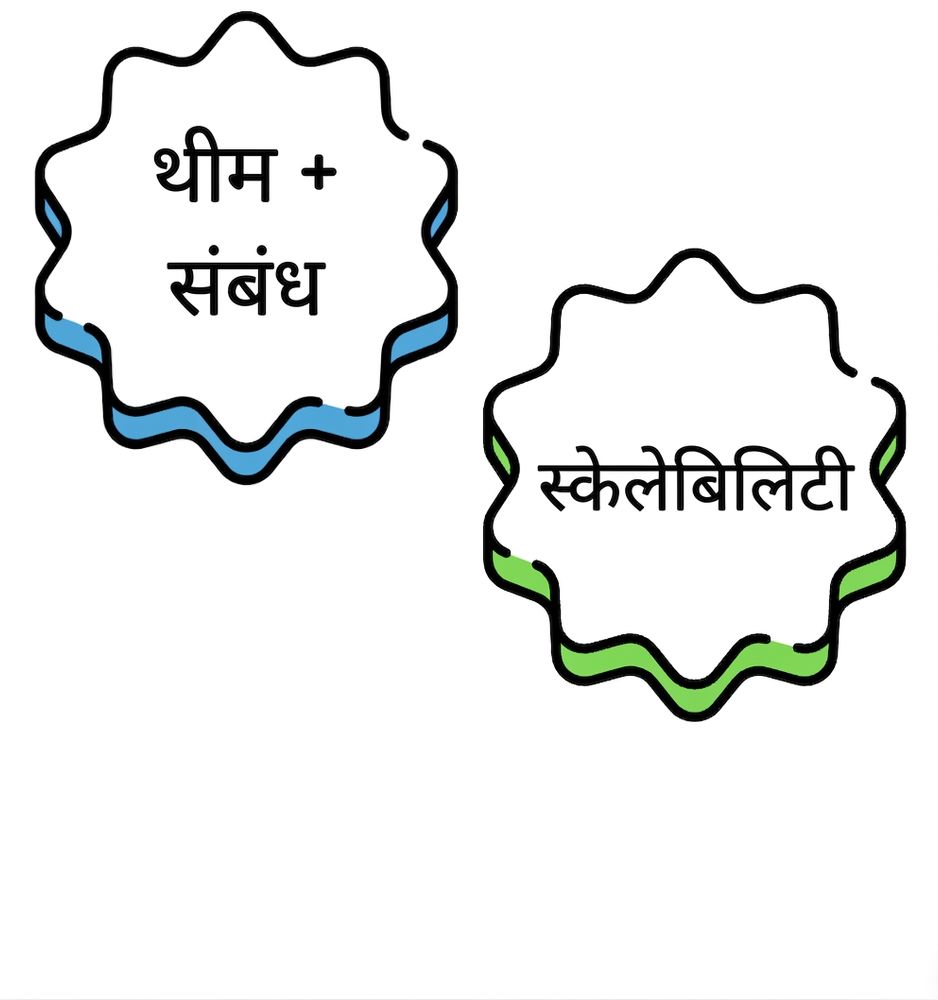 "स्केलेबिलिटी" वाला एक बबल.