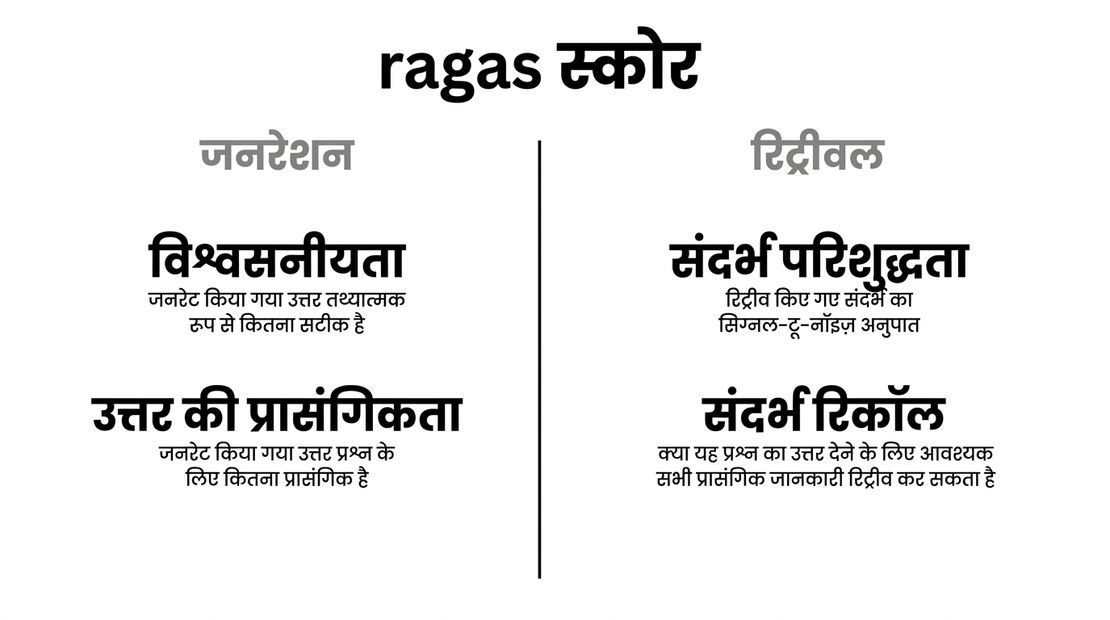 एक तालिका जो generation metrics और retrieval metrics की तुलना करती है.