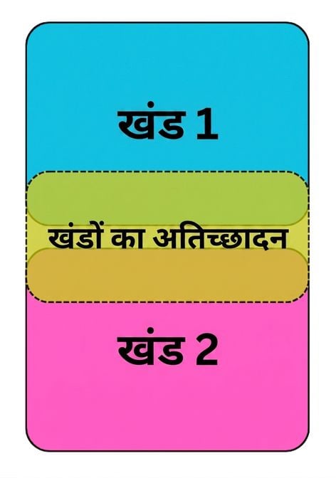 दो चंक्स जिनमें बीच का ओवरलैप्ड एरिया हाइलाइट है.