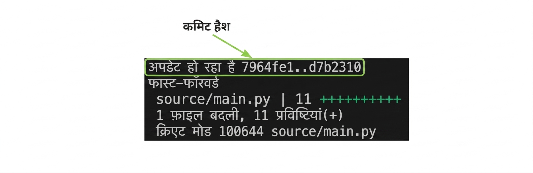commit hashes हाइलाइट के साथ git_merge_output