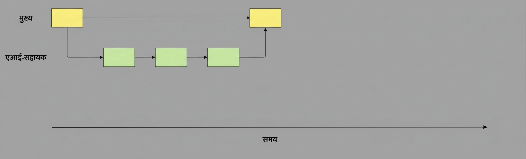 ai-assistant ब्रांच वापस main में मर्ज हुई