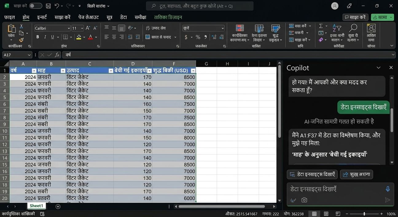 Copilot से बनाए गए चार्ट्स दिखाता खुला Excel डॉक्यूमेंट.