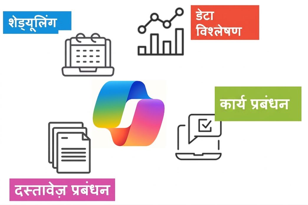 शेड्यूलिंग, डेटा विश्लेषण, टास्क मैनेजमेंट, और डॉक्युमेंट हैंडलिंग दर्शाते आइकन, बीच में रंगीन Copilot लोगो।