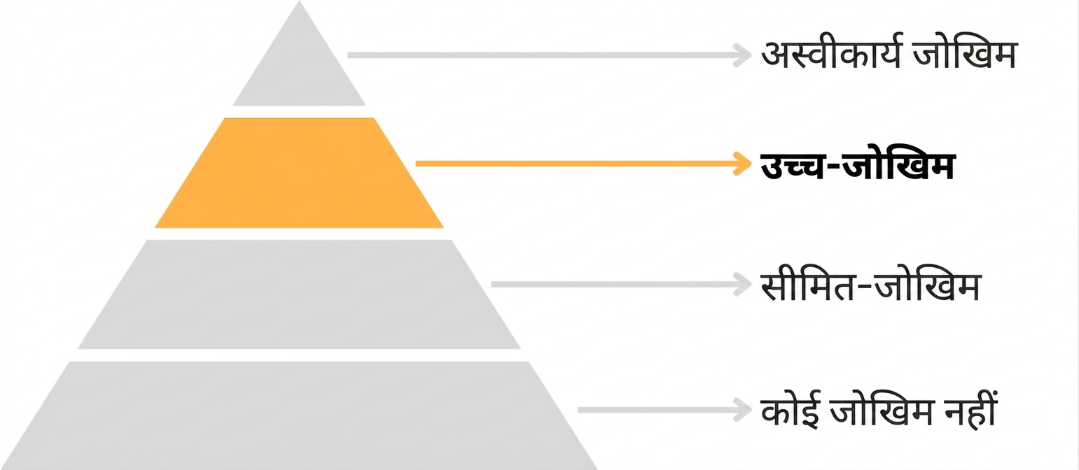 उच्च जोखिम हाइलाइटेड.png