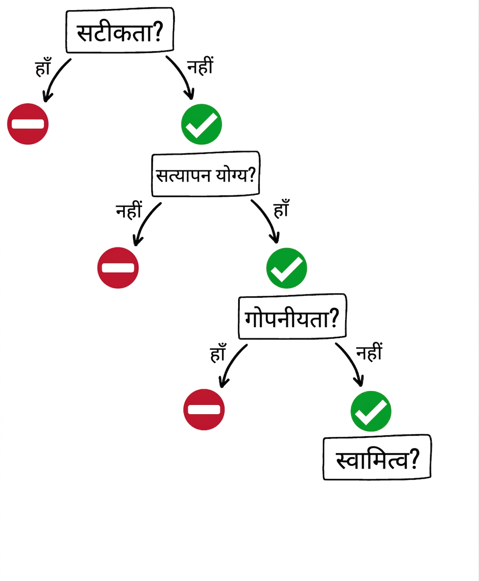 GPT टूल कब उपयोग करें: स्वामित्व का प्रश्न