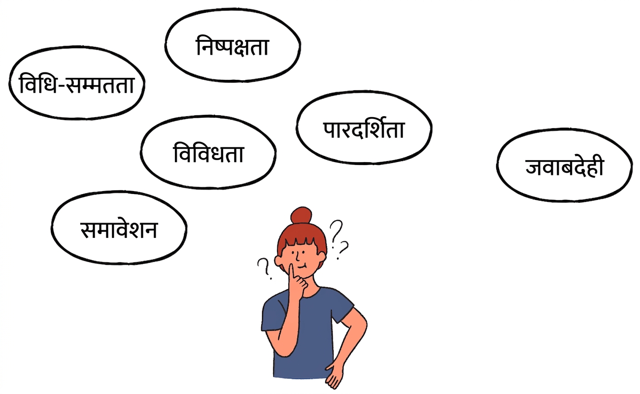 जवाबदेही