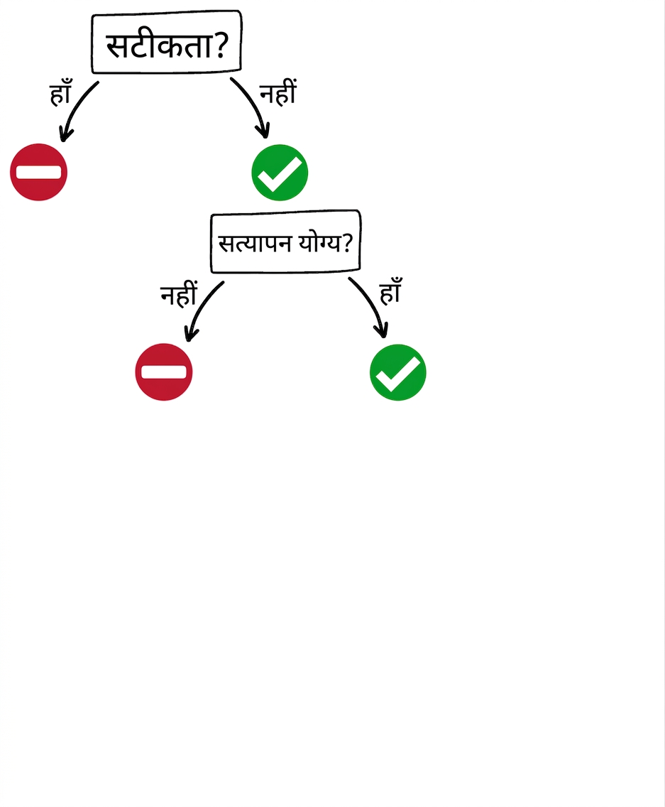GPT टूल कब उपयोग करें: सत्यापन योग्य प्रश्न और उत्तर