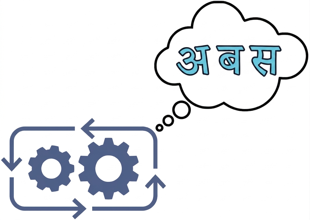 घूमते गियर्स और सोचते बुलबुले में a, b, c अक्षर.