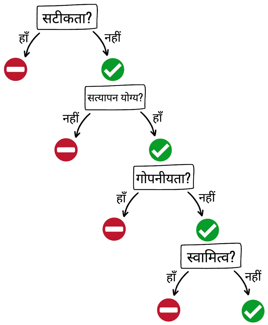 GPT टूल कब उपयोग करें: स्वामित्व का प्रश्न और उत्तर