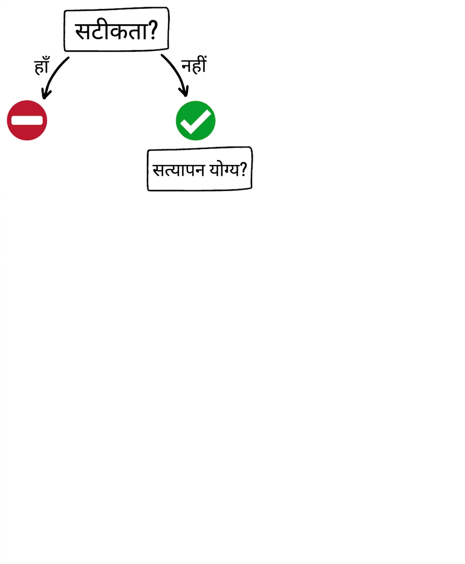 GPT टूल कब उपयोग करें: सत्यापन योग्य प्रश्न