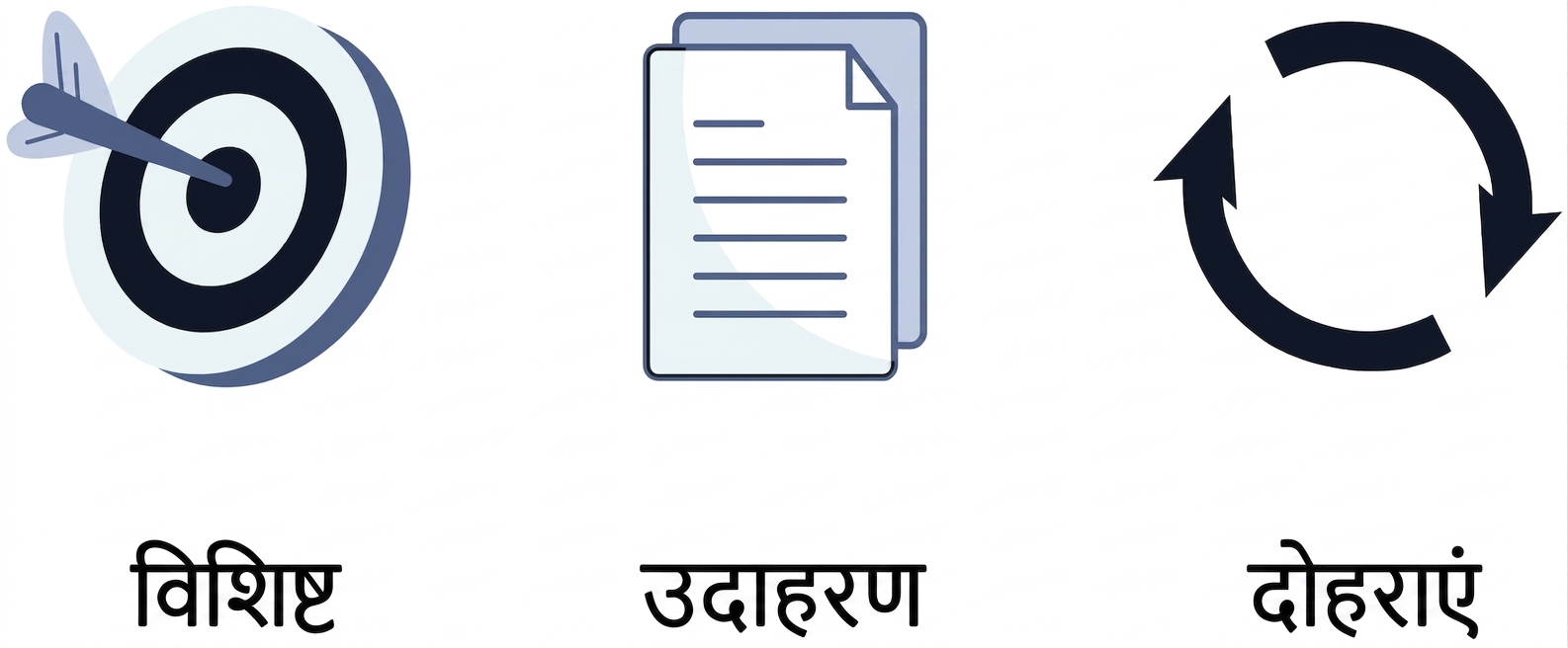 चक्रों के साथ पुनरावृत्ति