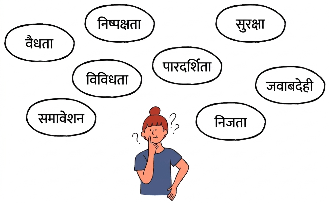 सुरक्षा