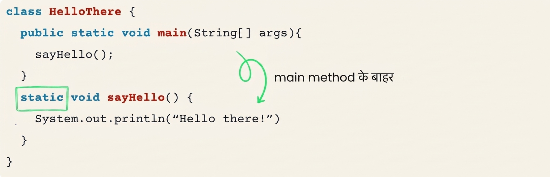 sayHello method को main method के बाहर परिभाषित दिखाने वाला कोड, जिसमें static कीवर्ड हाइलाइट है