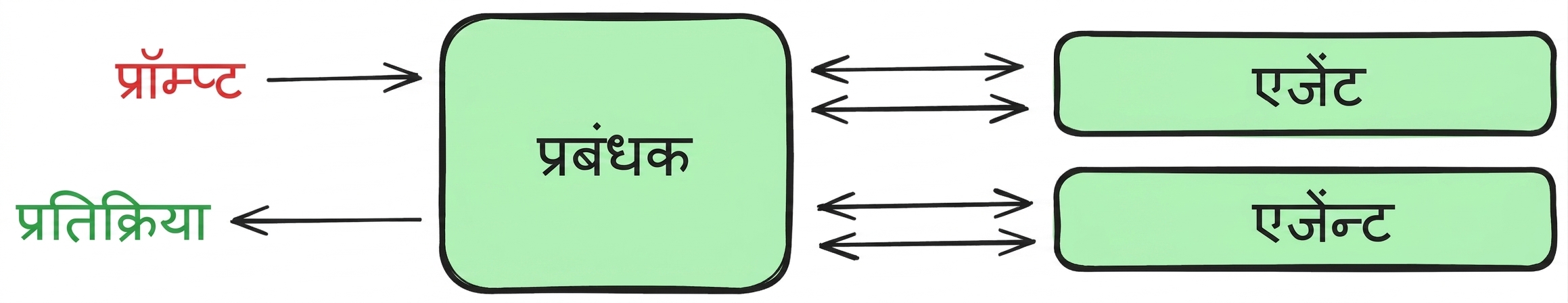 manager_pattern