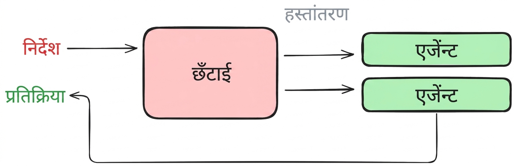 decentralized_pattern