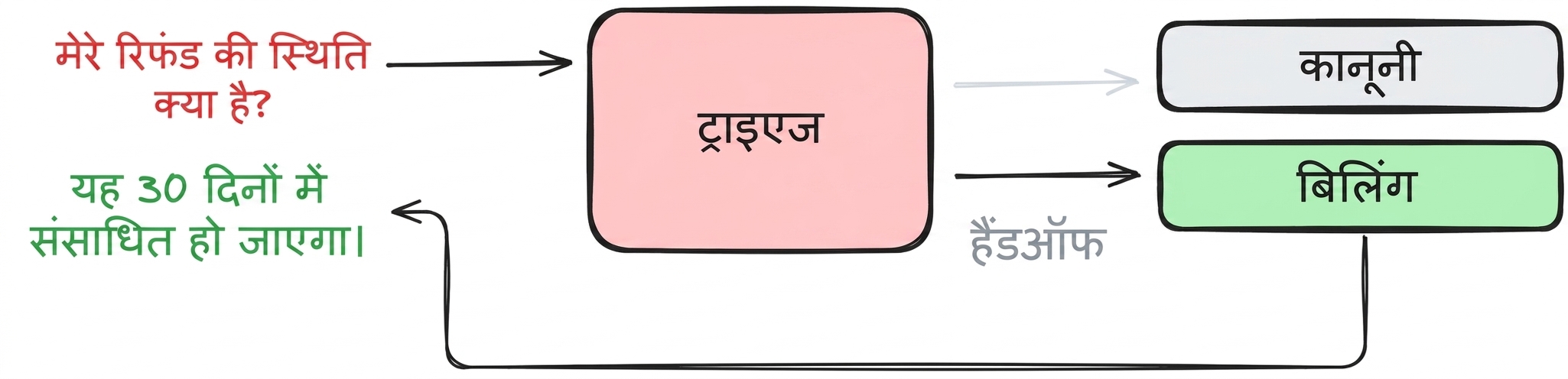 decentralized example