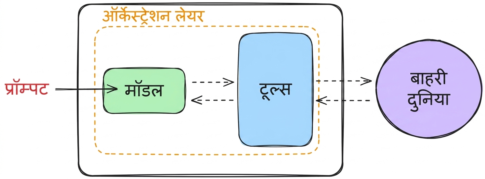 components