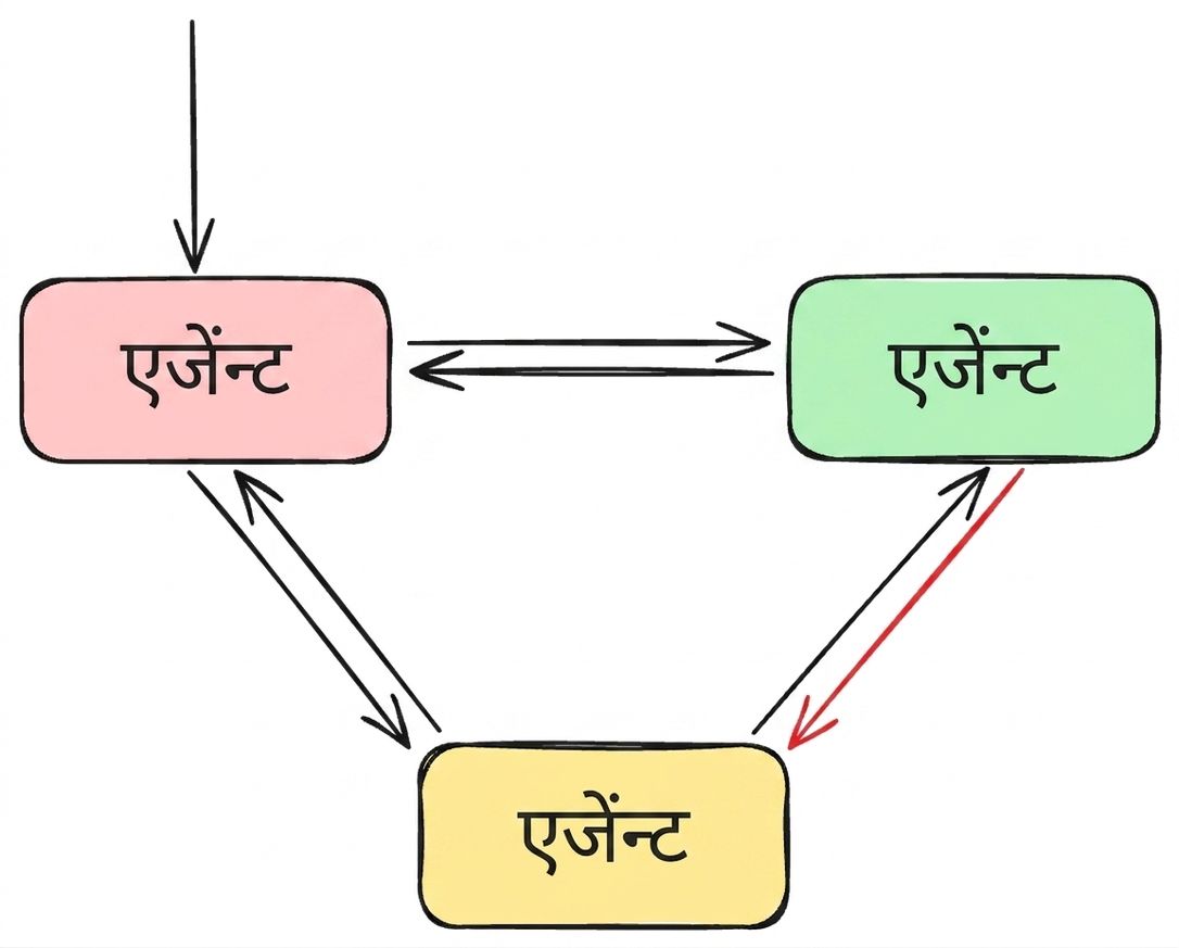 network3.png