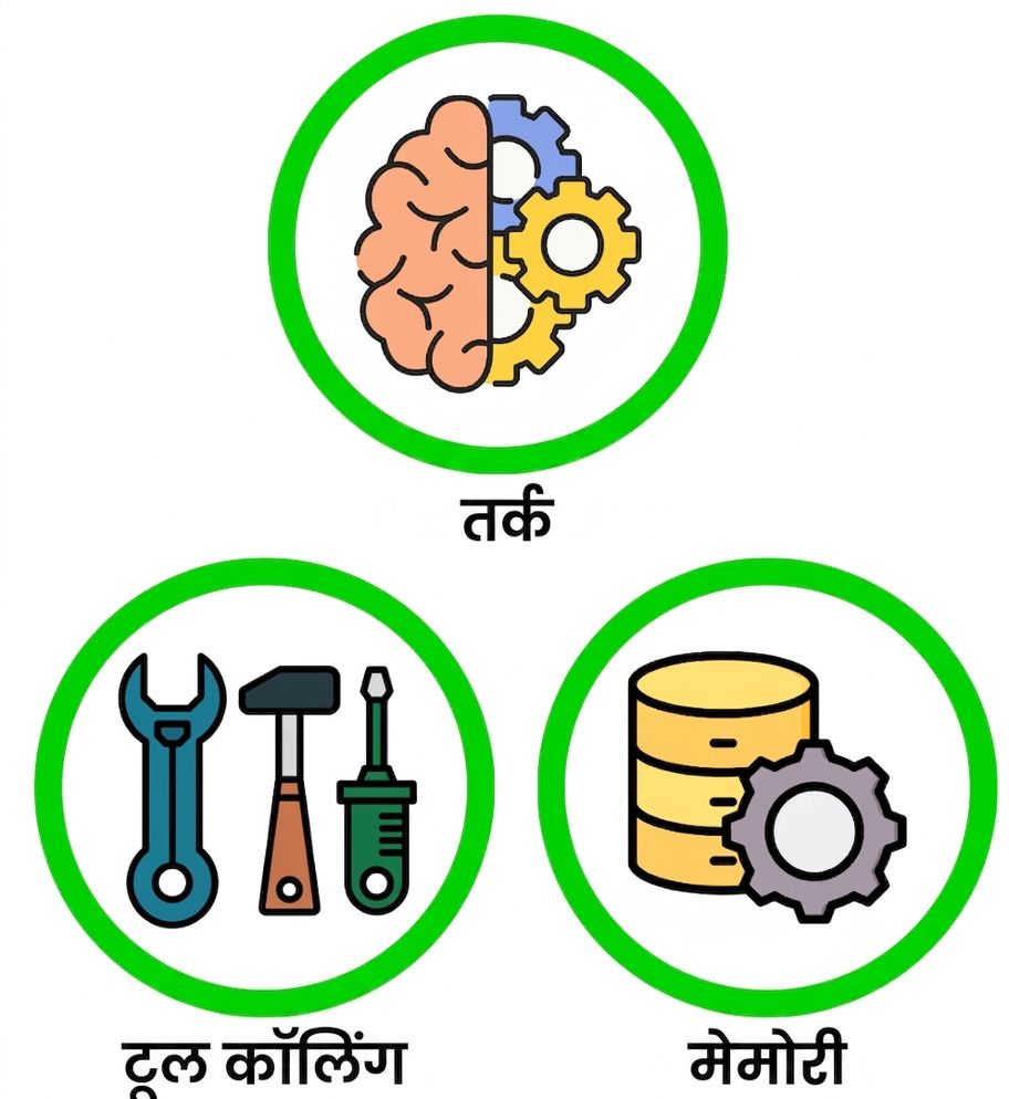 एजेंट टूलिंग
