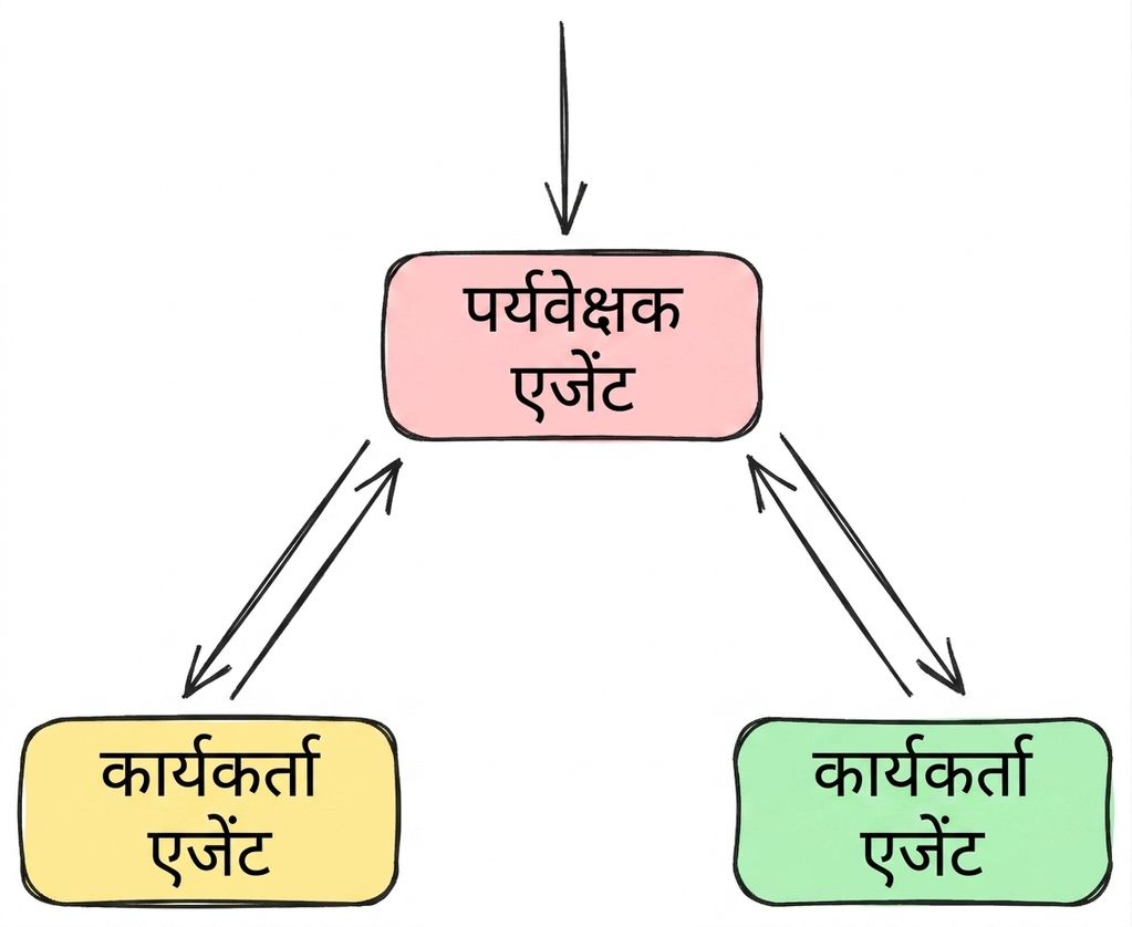 सुपरवाइज़र.png