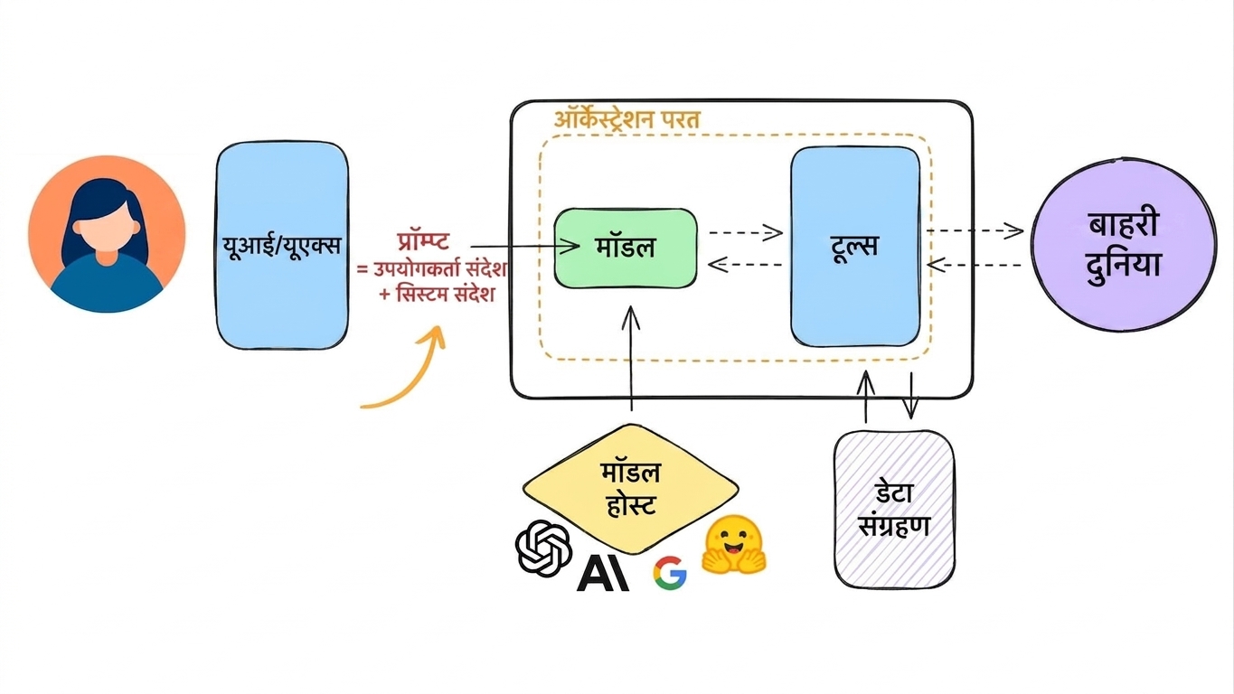 सिस्टम प्रॉम्प्ट्स का मूल्यांकन