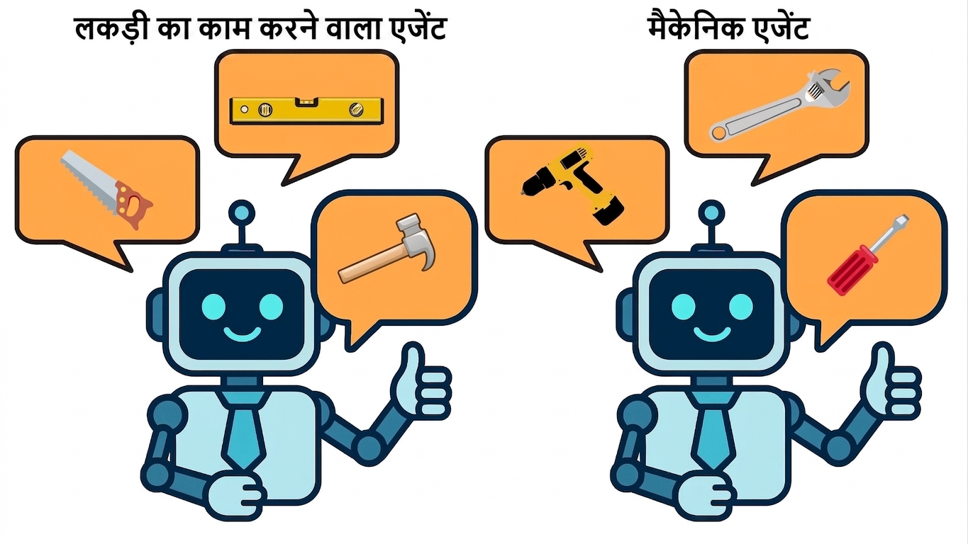 मल्टी एजेंट 1