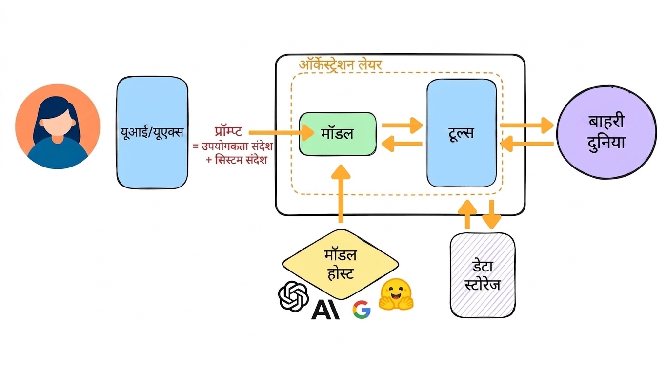 इंटीग्रेशन टेस्ट