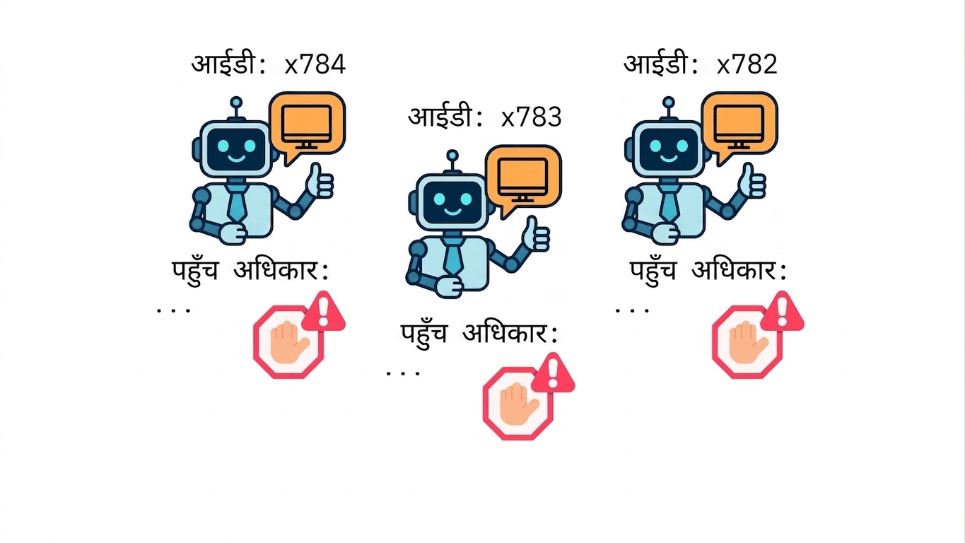 गार्डरेल्स और प्रतिबंध