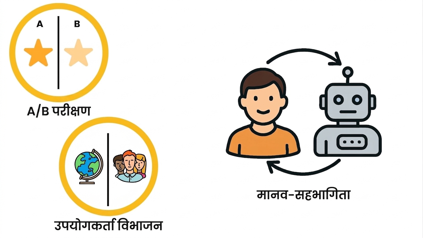 डिप्लॉयमेंट स्ट्रैटेजीज़ 3