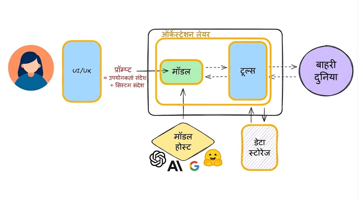 यूनिट टेस्ट