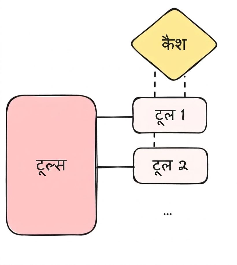 कैशिंग
