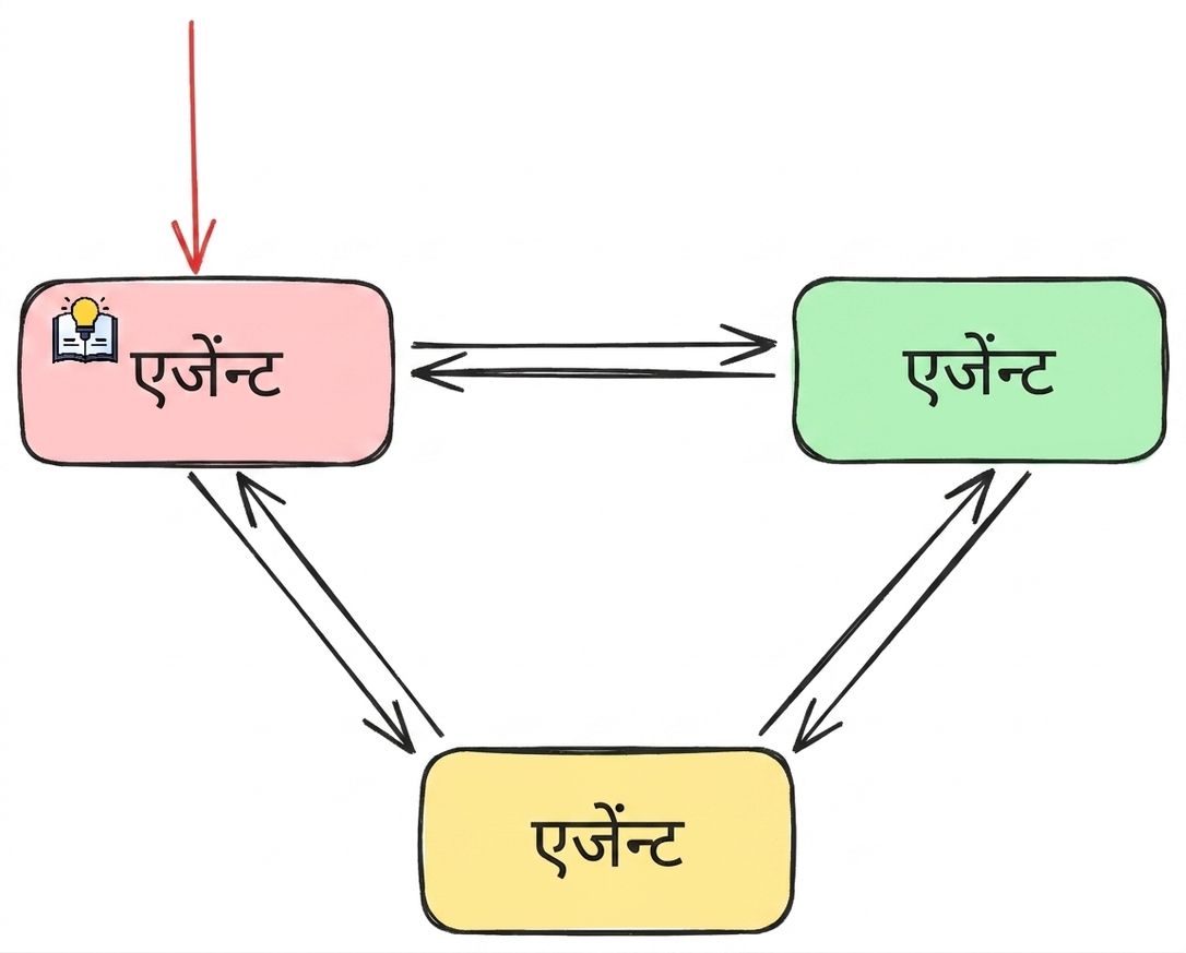 network_example1.png