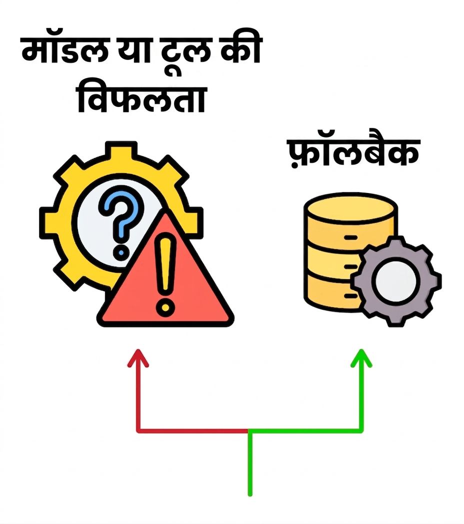 फॉलबैक
